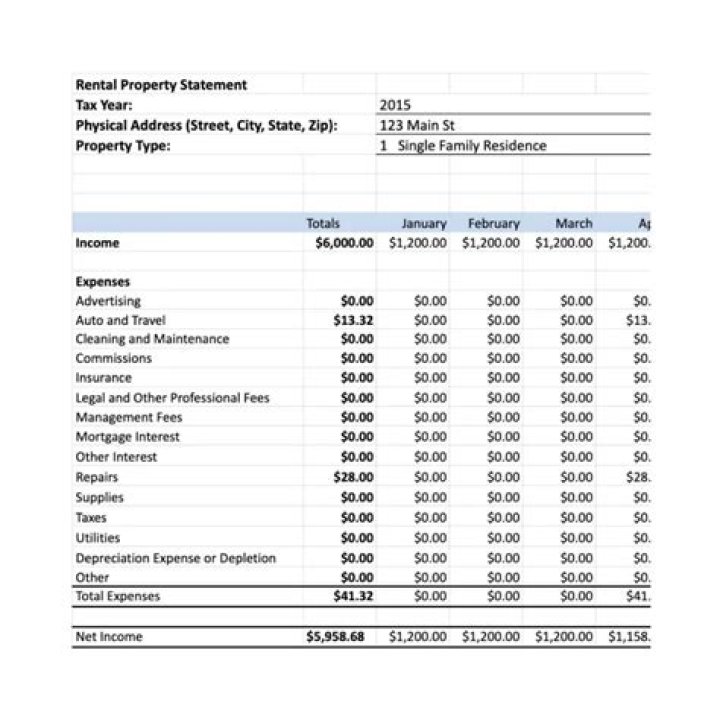 How do you prove income on a rental property?