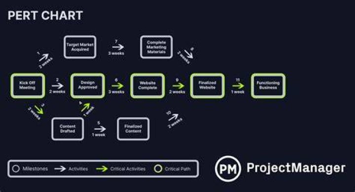 How do you read a CPM?