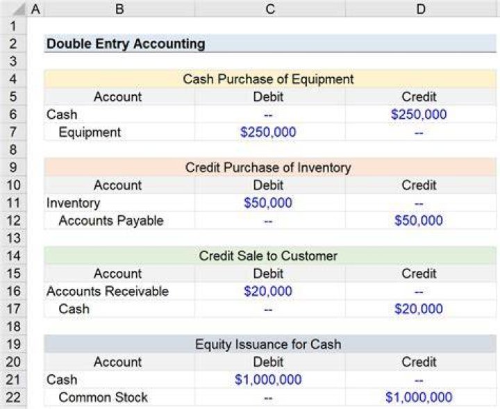 How do you record a capital increase?