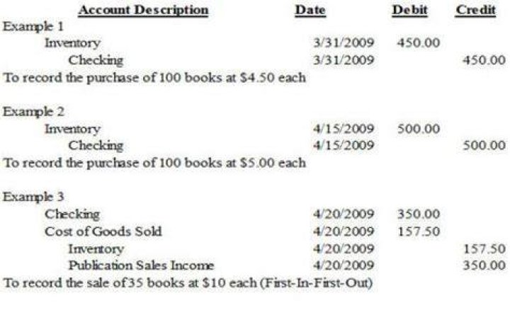 How do you record inventory sold?