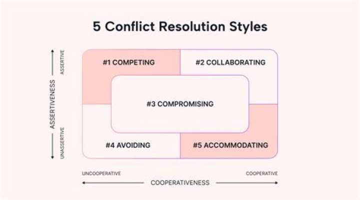 How do you resolve conflict between teams?