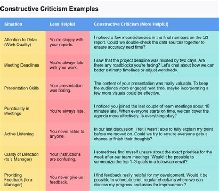How do you respond when you get criticism about your work?