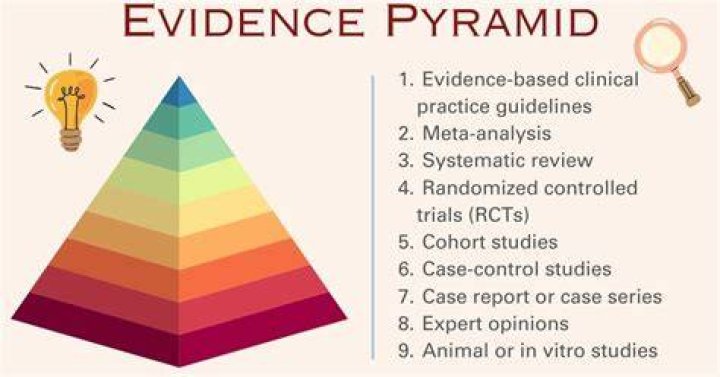 How do you review evidence?