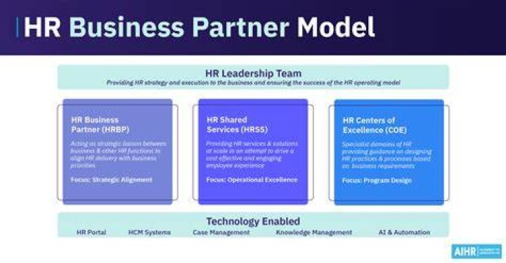 How do you sell shares to a business partner?
