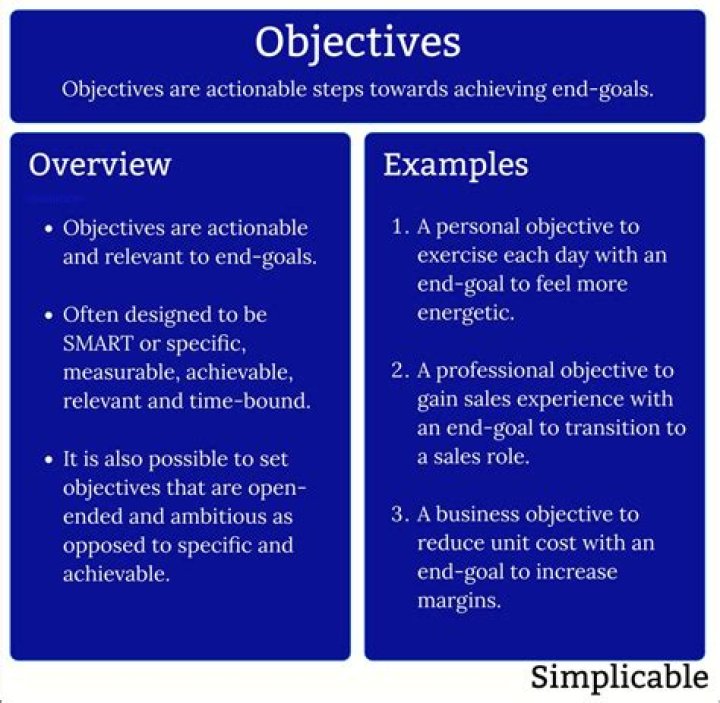 How do you set a work objective?