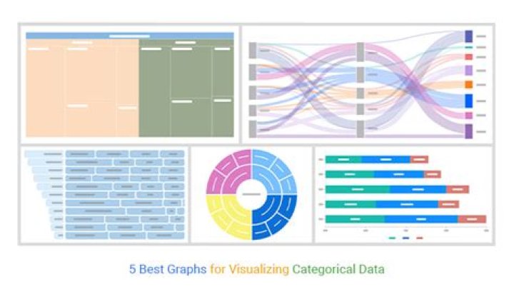 How do you show category by post?