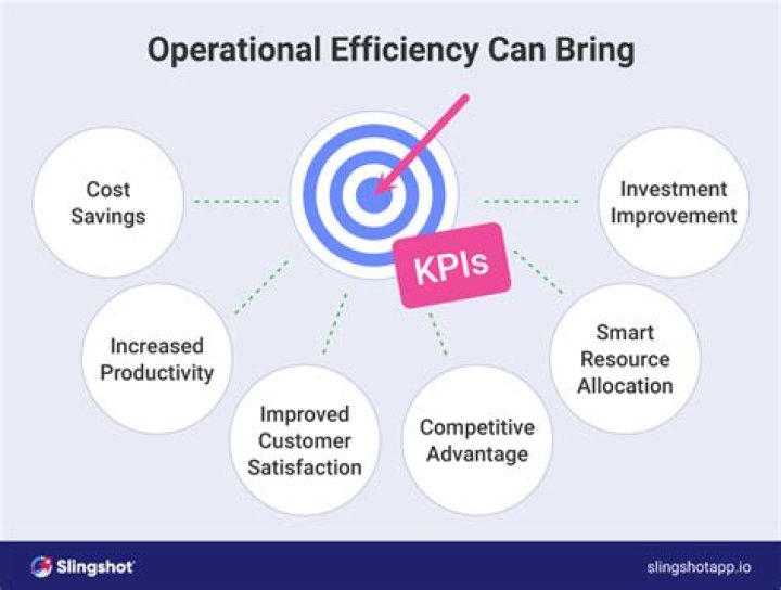 How do you show efficiency in an interview?