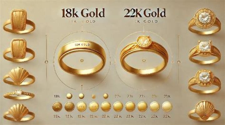 How do you tell if 18K ring is real?