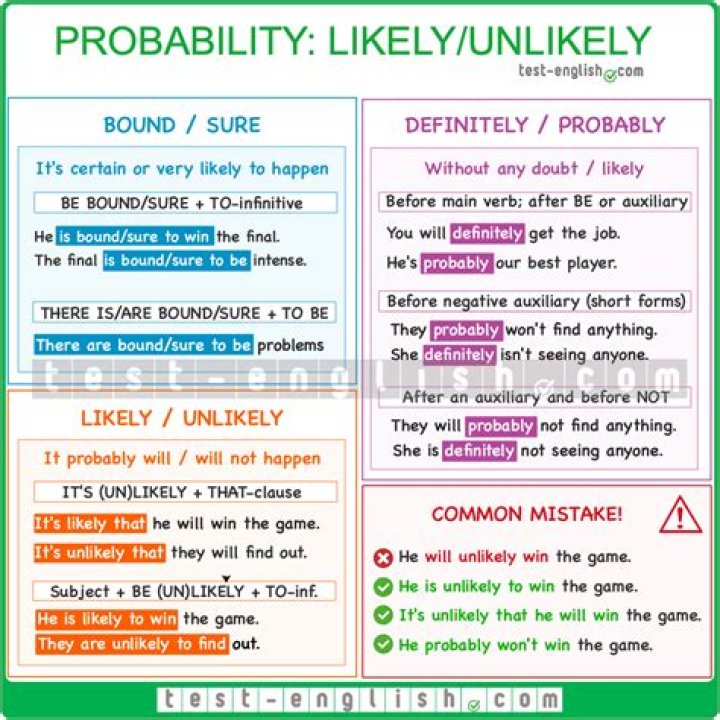 How do you use more likely than not in a sentence?