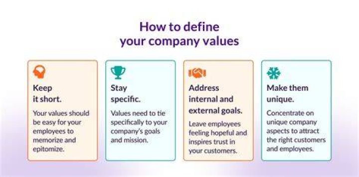 How do you value an employee option?