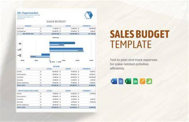 How do you write a sales budget?