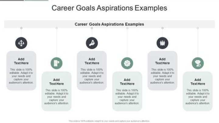 How do you write career aspiration in performance appraisal examples?