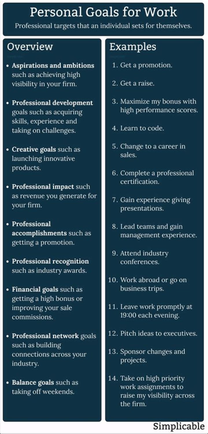 How do you write personal and professional goals?