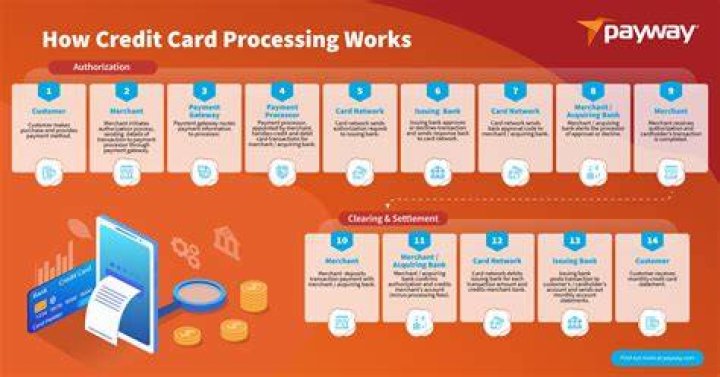 How does a credit card debt collection agency work?