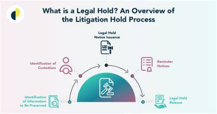 How does a legal hold work?