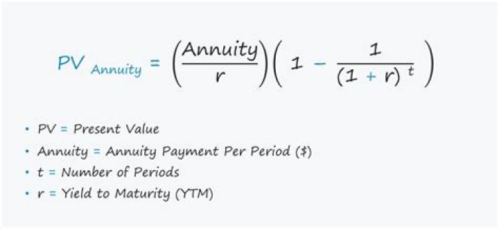 How does an annuity lose value?