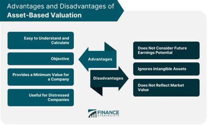 How does cost principle affect the asset value?