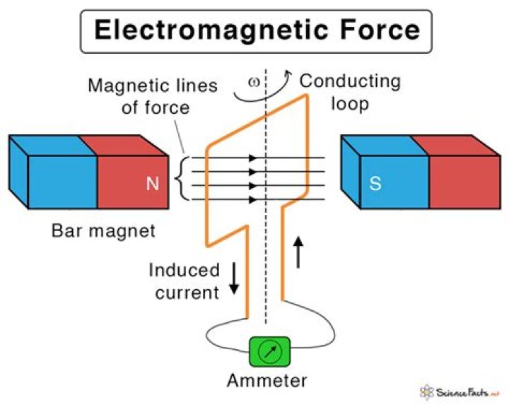 How does electromagnetic sensor work?