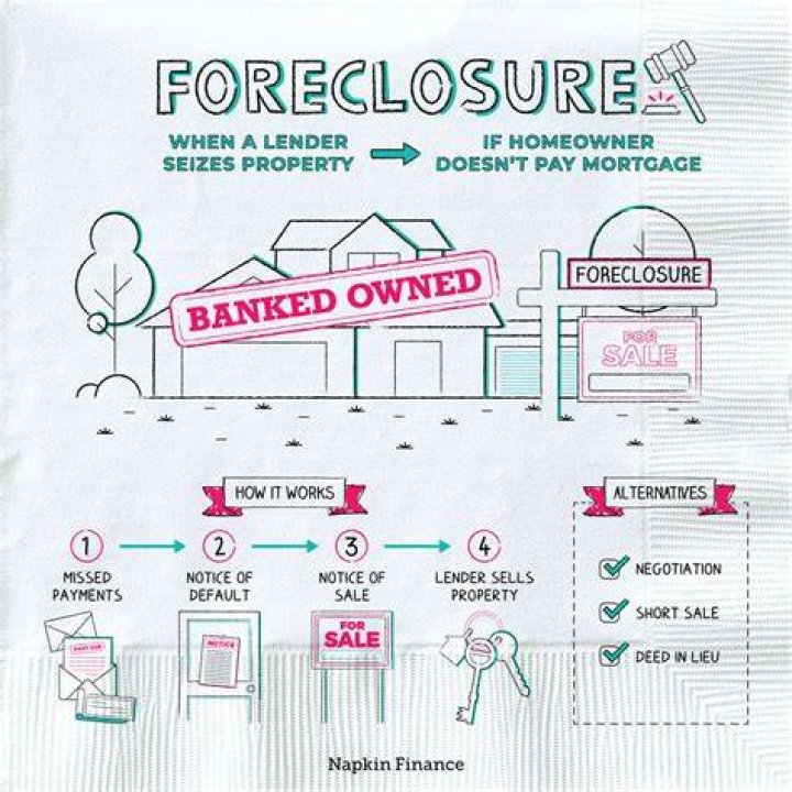 How does foreclosure work in Florida?