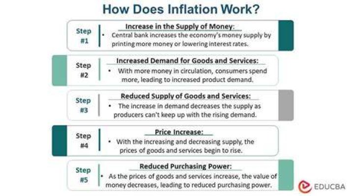 How does inflation impact the management of working capital?