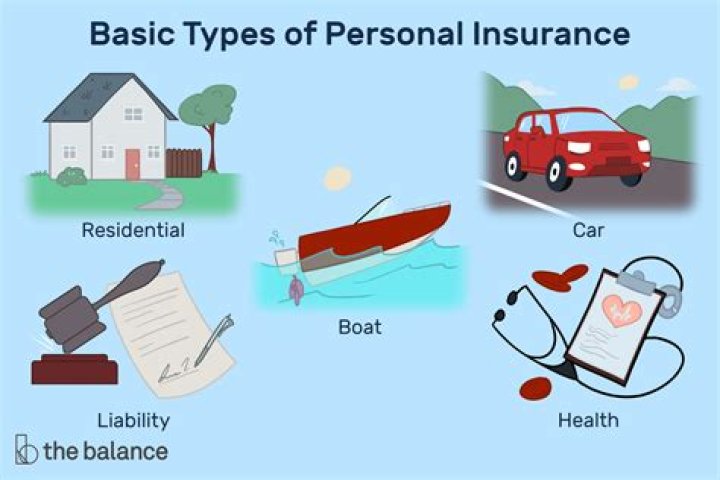 How does insurance work when borrowing someones car?
