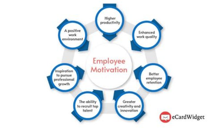 How does job design motivate employees?