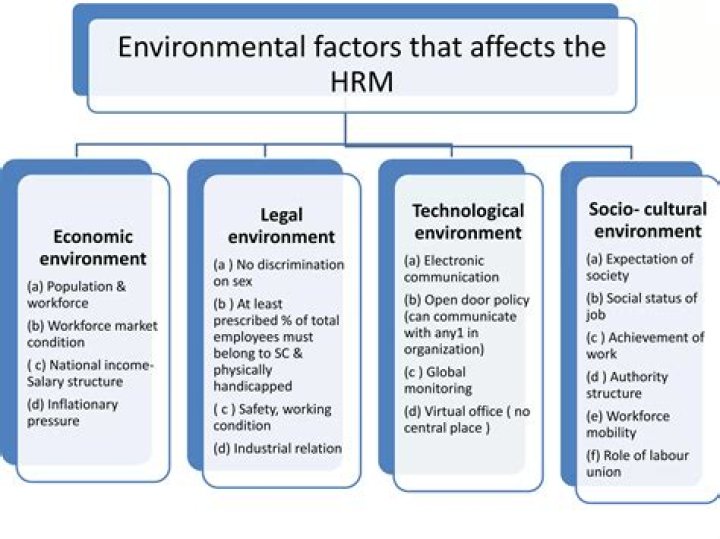 How does legislation affect human resource management?