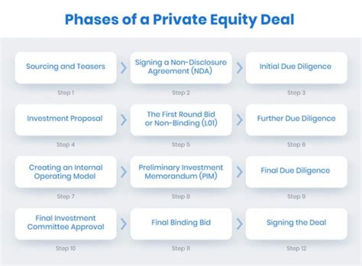 How does private equity source deals?