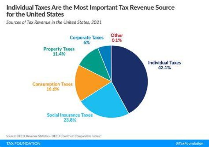 How does social assistance affect tax return?