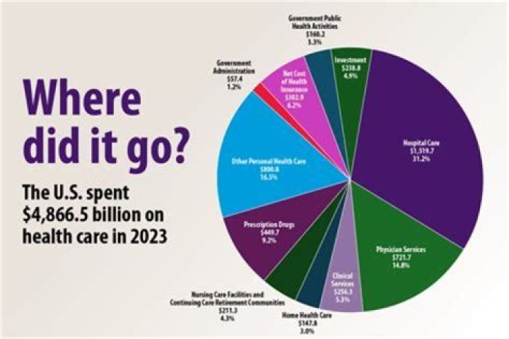 How does the cost of healthcare affect society?
