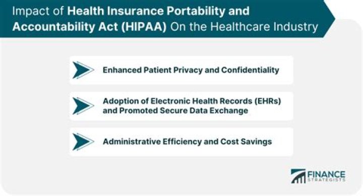 How does the Health Insurance Portability and Accountability Act impact patient medical records?