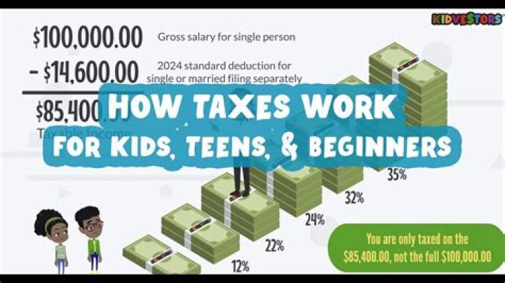 How in trust accounts for your children are taxed?