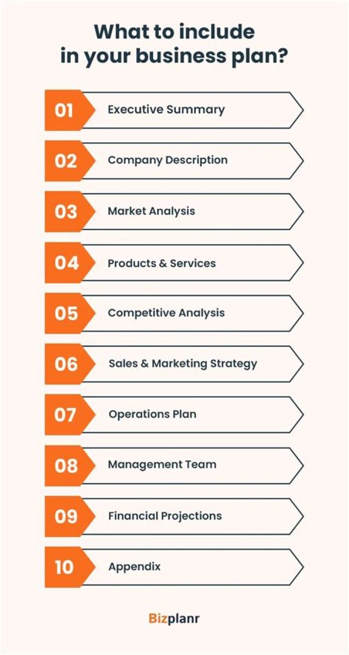 How is a business plan arranged?