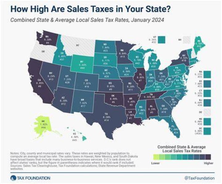 How is an LLC taxed in Kentucky?