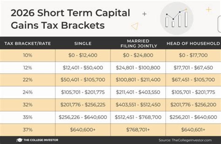 How is capital gains tax calculated on sale of property in Canada?