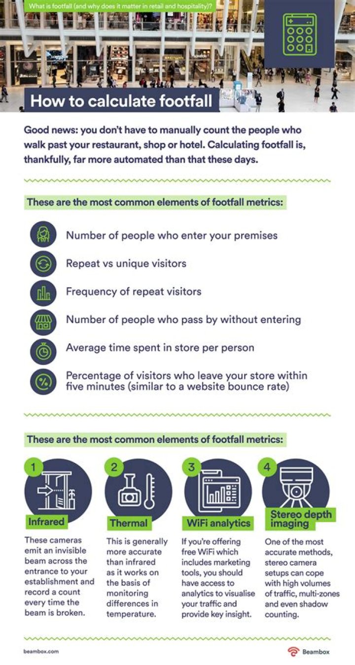 How is footfall measured in retail?