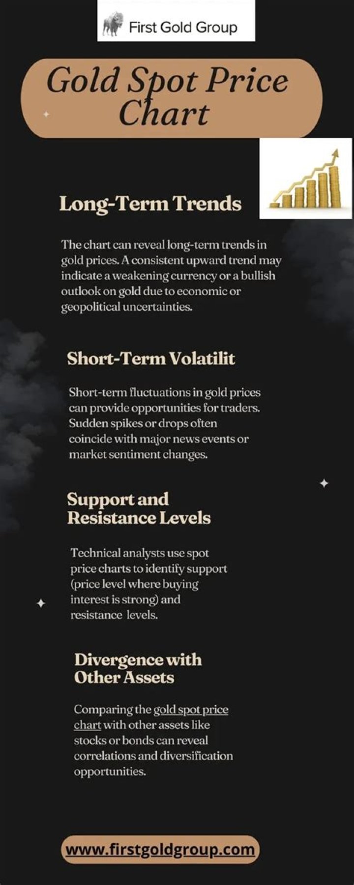 How is gold spot price calculated?