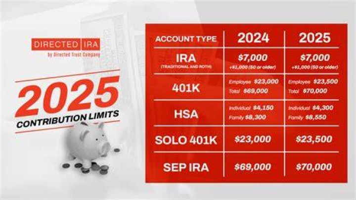 How is maximum SEP-IRA contribution calculated?