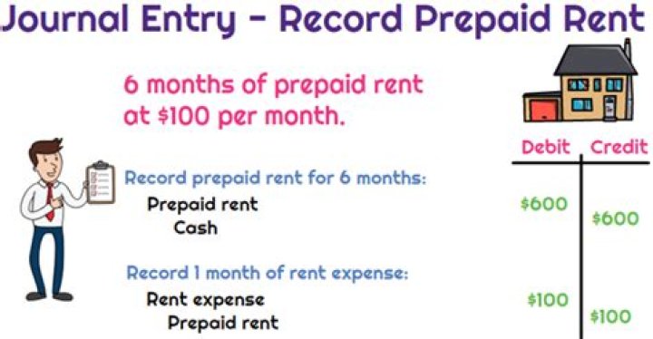 How is rent expense recorded?