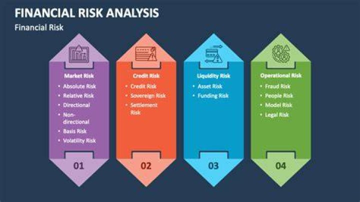 How is risk related to profit?