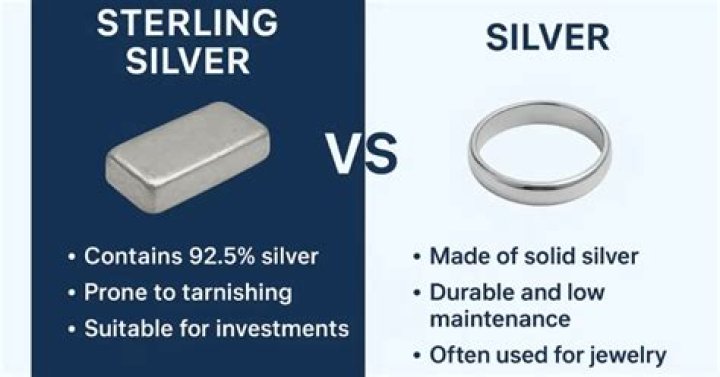 How is sterling silver valued?