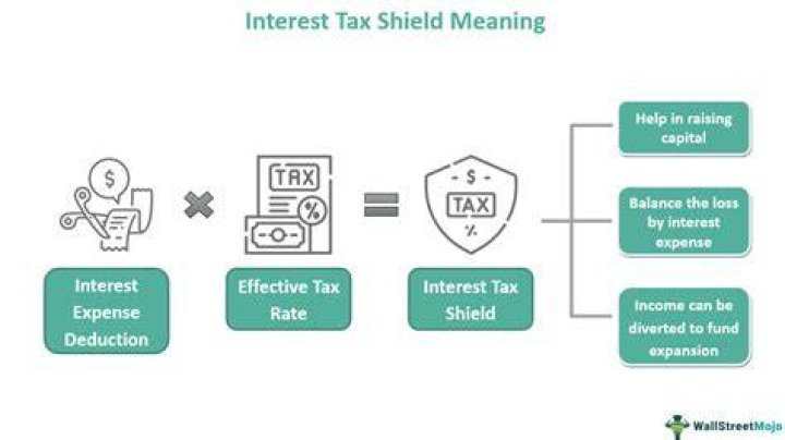 How is tax shield value calculated?