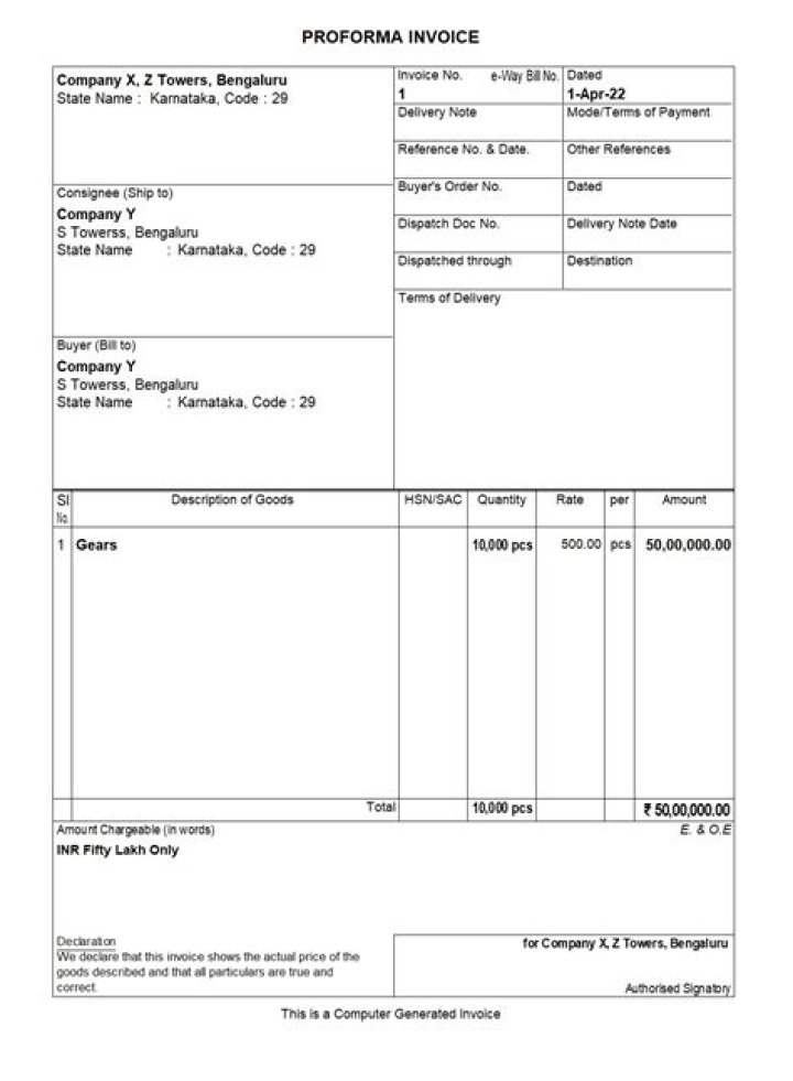 How is the budget option activated in Tally?
