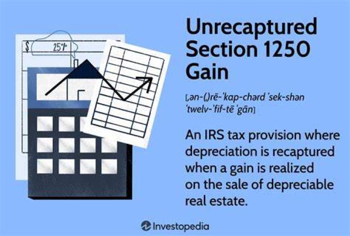 How is unrecaptured 1250 gain treated?