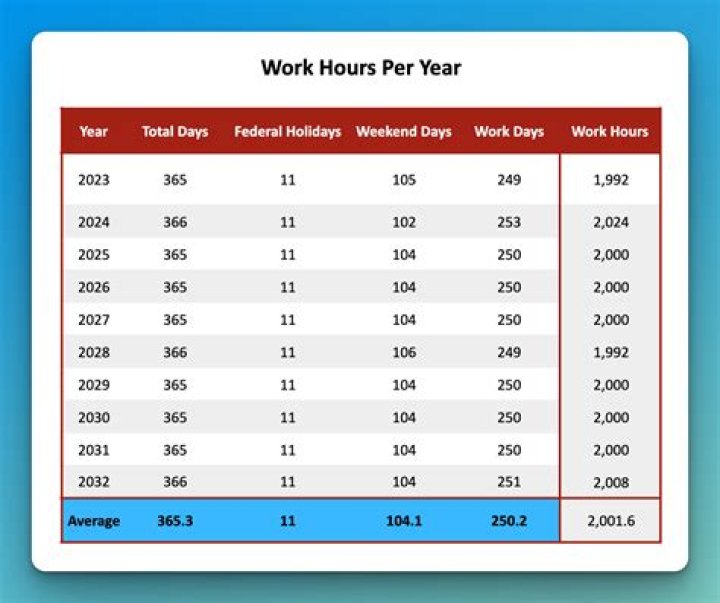 How late can a 15 year old work UK?