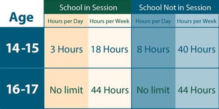 How late can a 17 year old work in Oregon?
