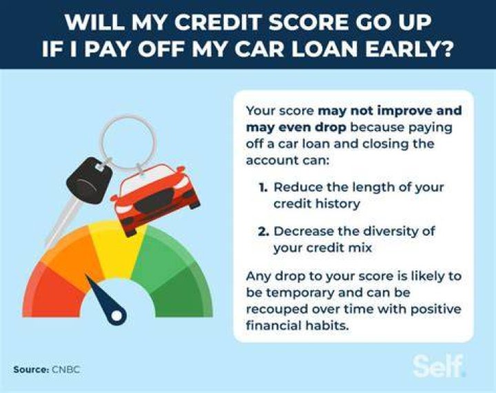 How long after paying a car off help your credit?