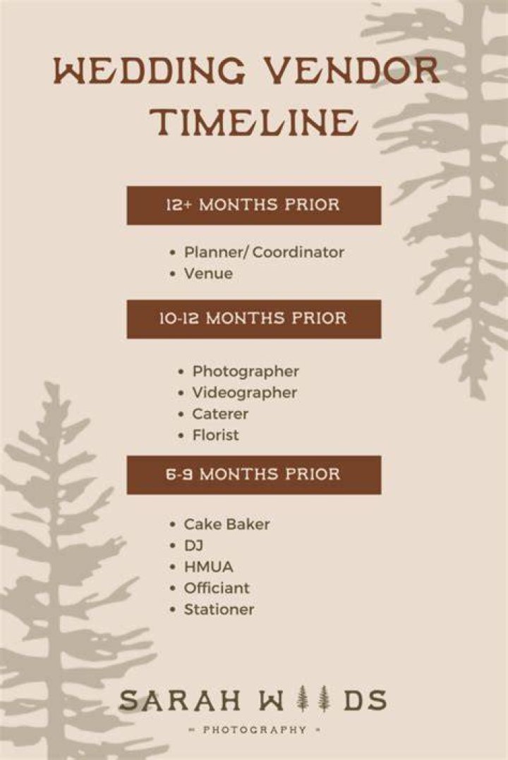 How long before your wedding should you book your venue?