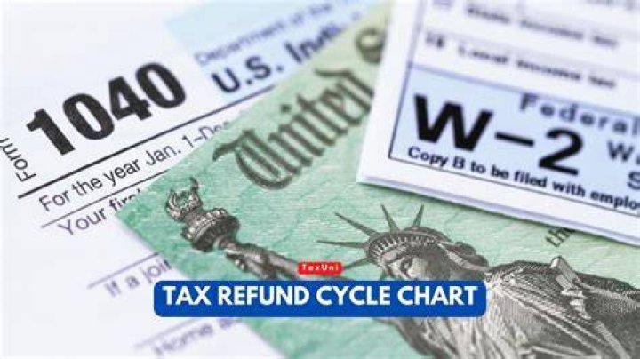 How long can the government hold your tax refund?