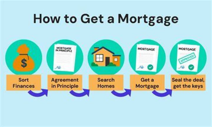 How long can you get a business mortgage for?